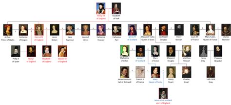 albero genealogico tudor wikipedia|king henry of tudor wikipedia.